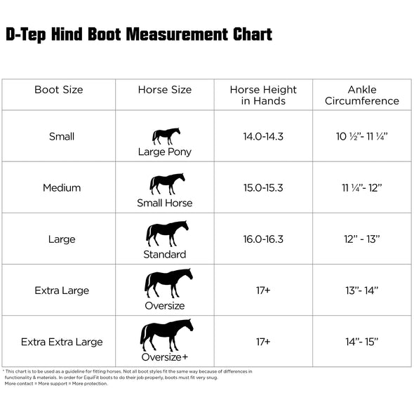 EquiFit D-Teq™ Hind Boot with UltraWool™ ImpacTeq® Liner EquiFit